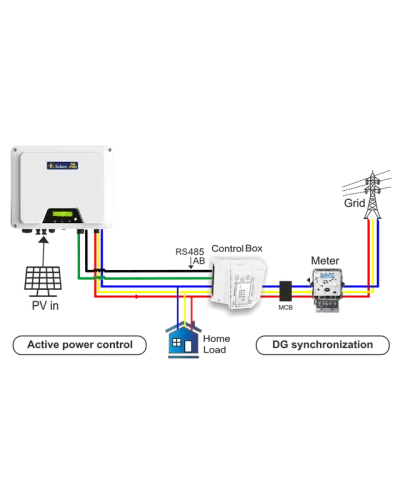 Zero-Export-Device1-qtwdyw05rl7ffe0e7x3xuaid6srs19hwmyg02hnceg